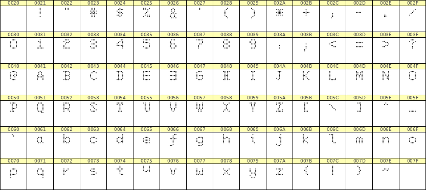 5×7英文点阵字体 ddL57AA0054