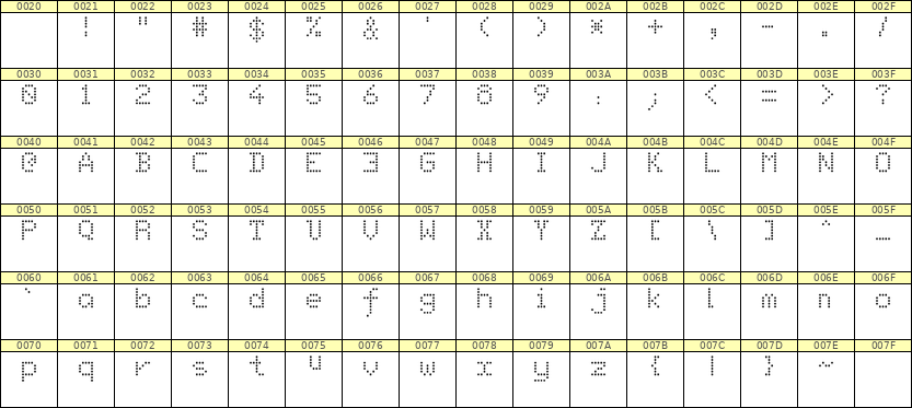 5×7英文点阵字体 ddL57AA0066