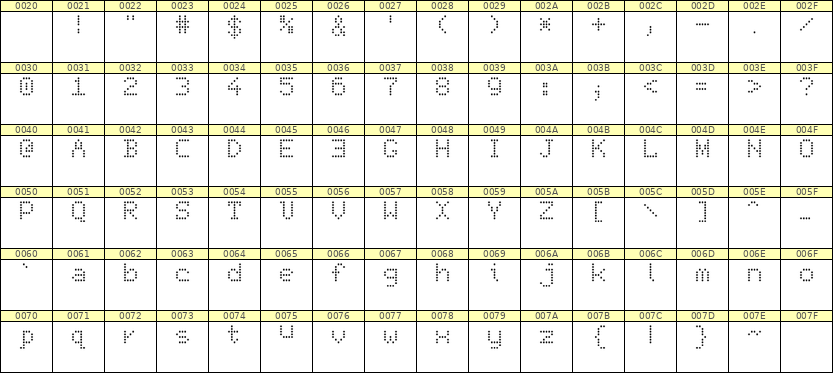 5×7英文点阵字体 ddL57AA0072