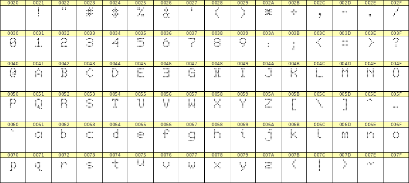 5×7英文点阵字体 ddL57AA0084