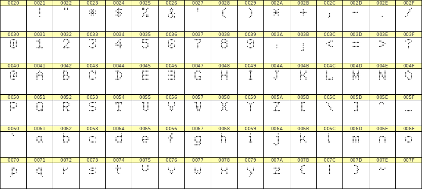 5×7英文点阵字体 ddL57AA0085