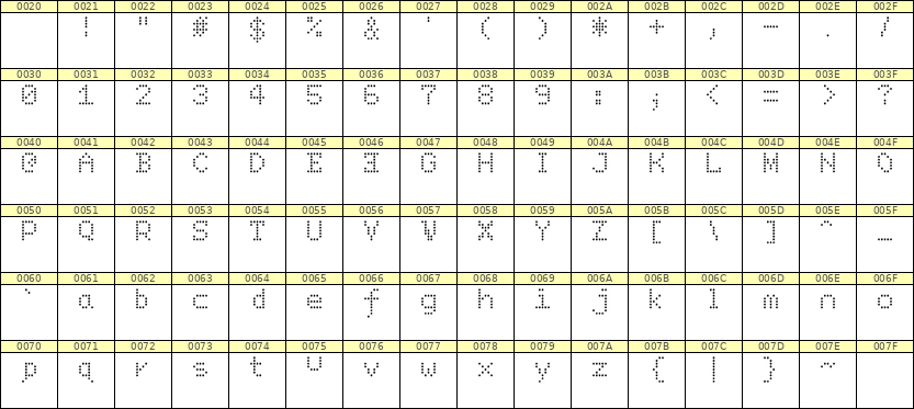 5×7英文点阵字体 ddL57AA0086