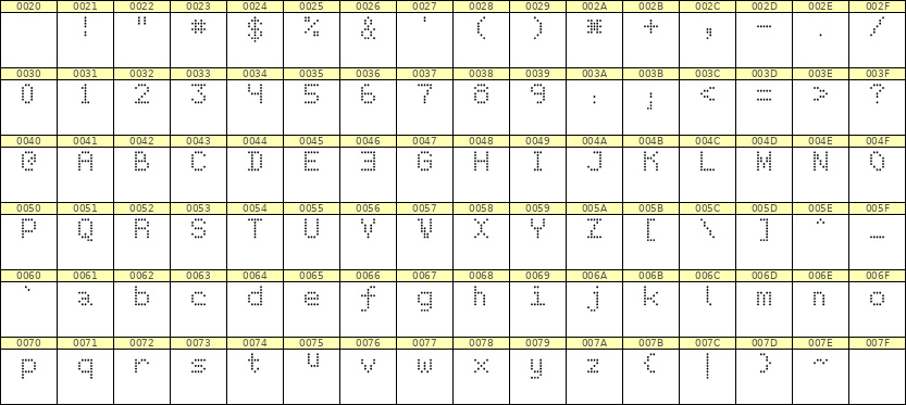 5×7英文点阵字体 ddL57AA0089