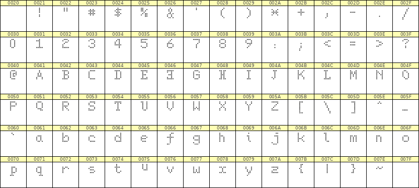 5×7英文点阵字体 ddL57AA0095