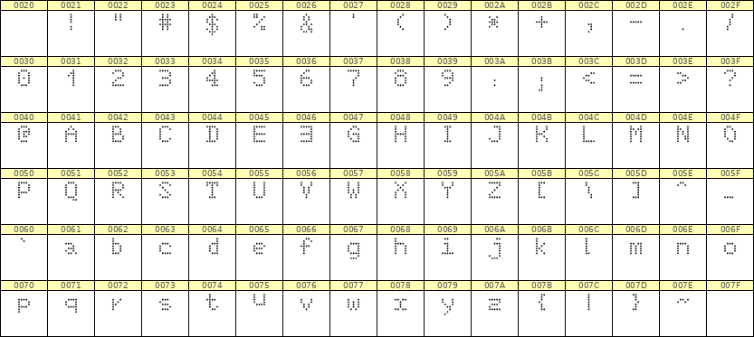 5×7英文点阵字体 ddL57AA0097