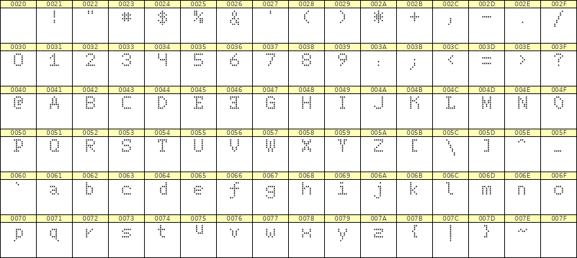 5×7英文点阵字体 ddL57AA0104