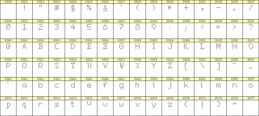 5×7英文点阵字体 ddL57AA0108