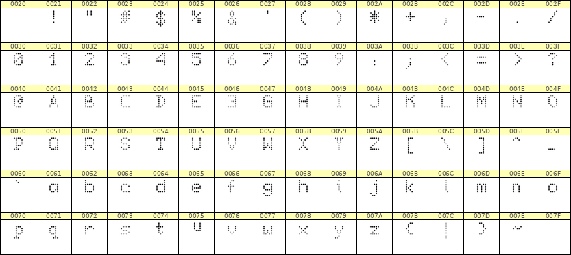 5×7英文点阵字体 ddL57AA0111