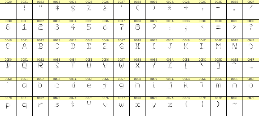 5×7英文点阵字体 ddL57AA0114