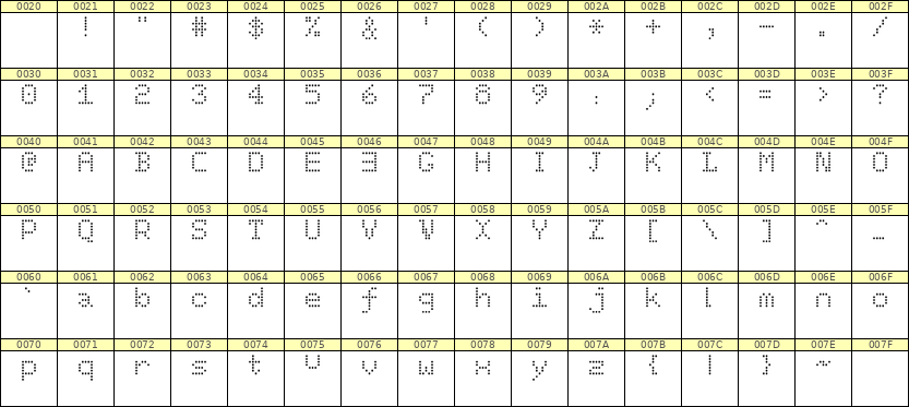 5×7英文点阵字体 ddL57AA0116