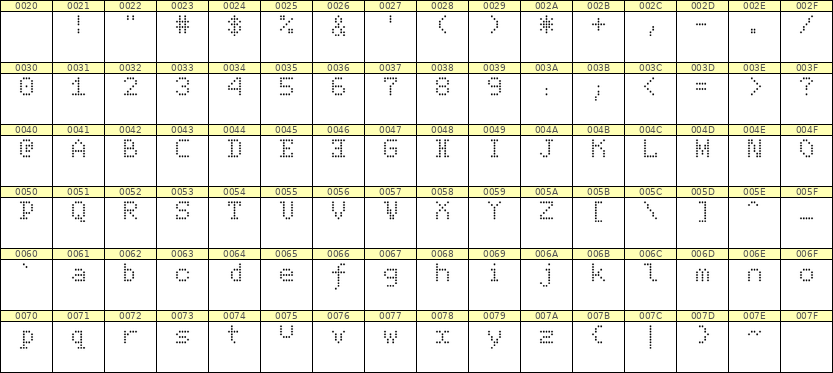 5×7英文点阵字体 ddL57AA0118