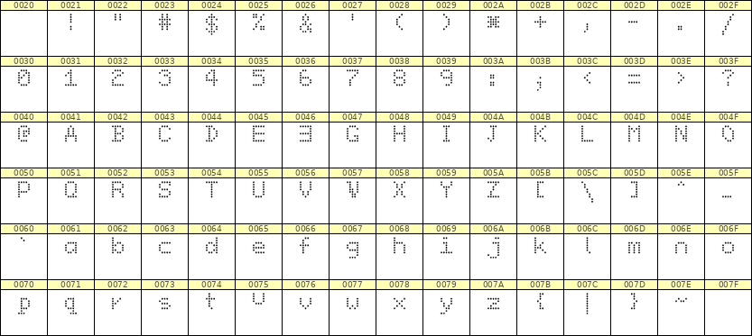 5×7英文点阵字体 ddL57AA0122