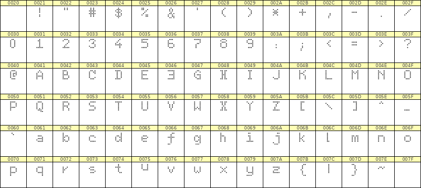 5×7英文点阵字体 ddL57AA0128