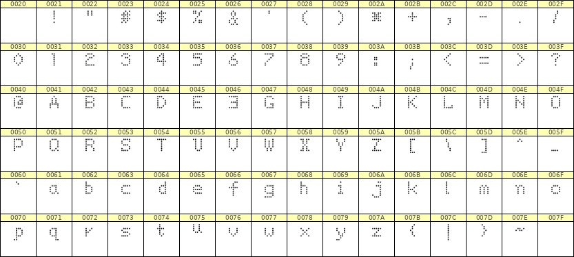 5×7英文点阵字体 ddL57AA0130