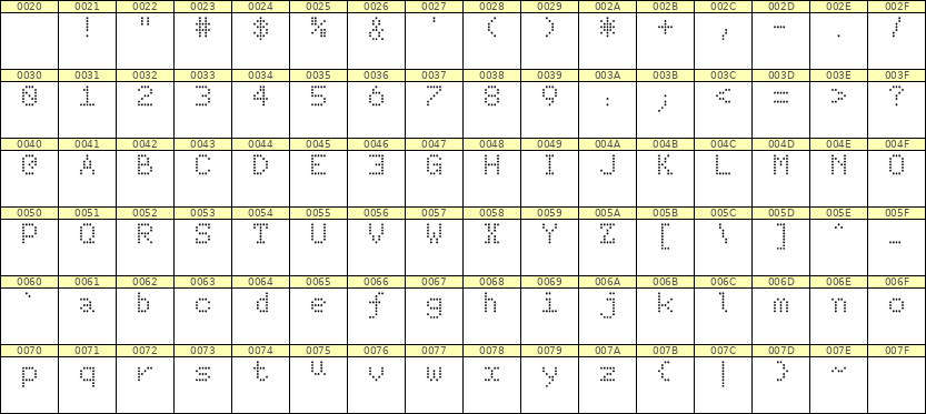 5×7英文点阵字体 ddL57AA0131