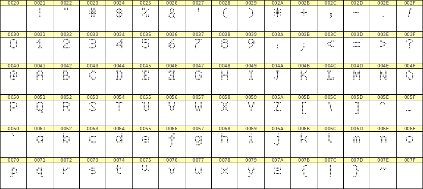 5×7英文点阵字体 ddL57AA0133