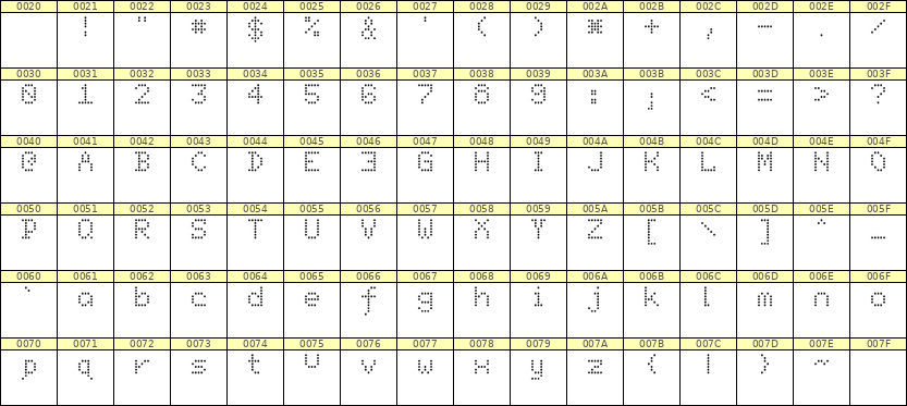 5×7英文点阵字体 ddL57AA0134
