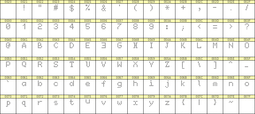 5×7英文点阵字体 ddL57AA0138