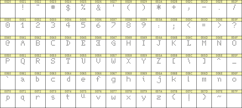 5×7英文点阵字体 ddL57AA0143