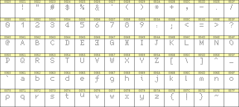 5×7英文点阵字体 ddL57AA0144