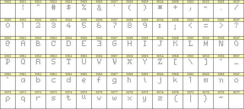 5×7英文点阵字体 ddL57AA0147