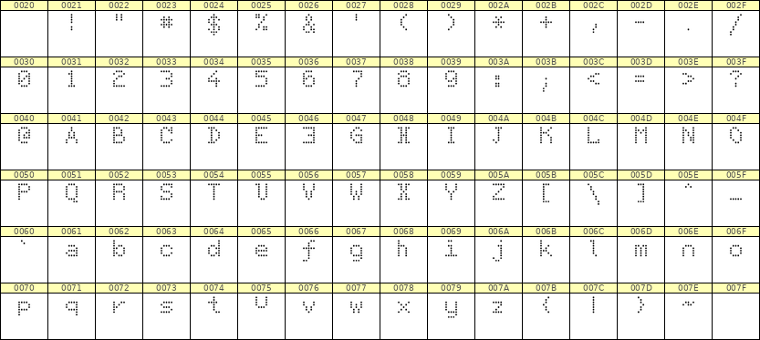 5×7英文点阵字体 ddL57AA0151