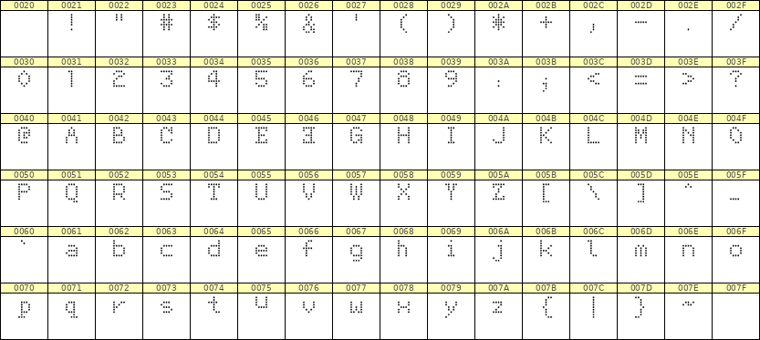 5×7英文点阵字体 ddL57AA0152