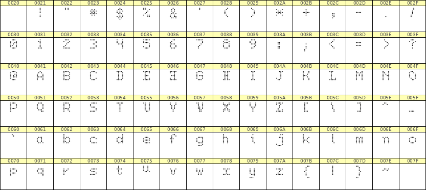 5×7英文点阵字体 ddL57AA0154