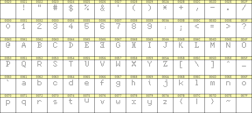 5×7英文点阵字体 ddL57AA0155