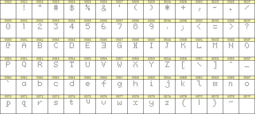5×7英文点阵字体 ddL57AA0157