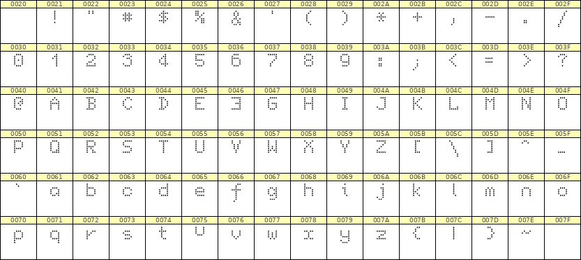 5×7英文点阵字体 ddL57AA0159