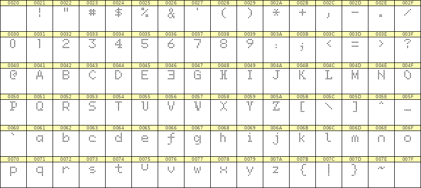 5×7英文点阵字体 ddL57AA0163