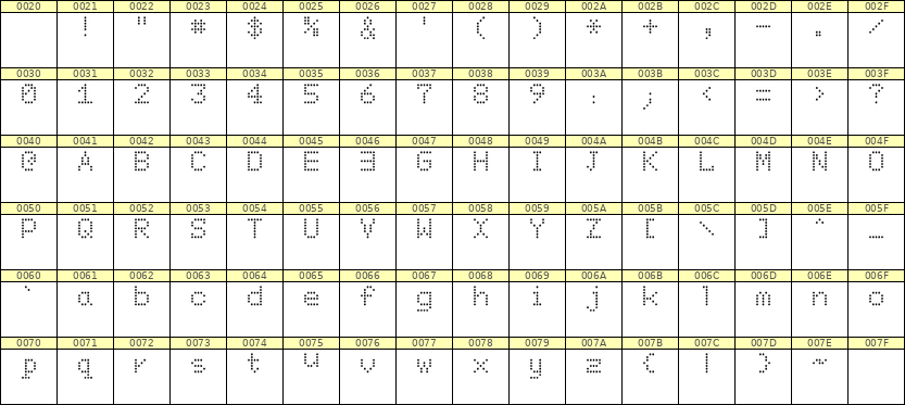 5×7英文点阵字体 ddL57AA0172