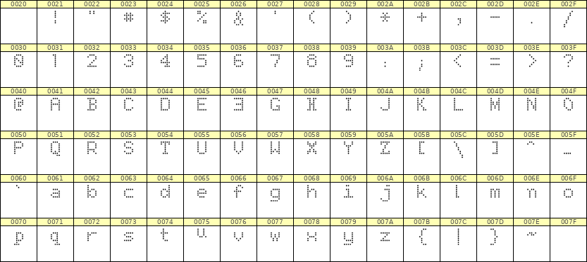 5×7英文点阵字体 ddL57AA0177