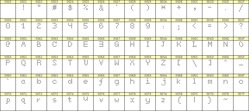 5×7英文点阵字体 ddL57AA0179