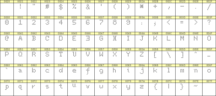 5×7英文点阵字体 ddL57AA0184