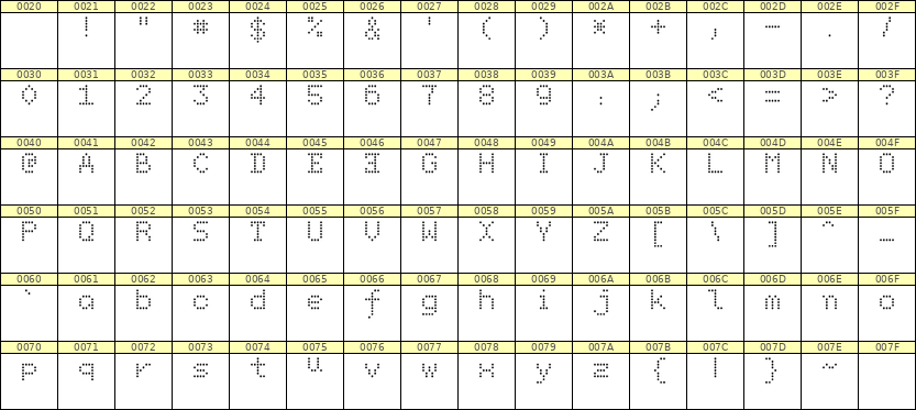 5×7英文点阵字体 ddL57AA0186