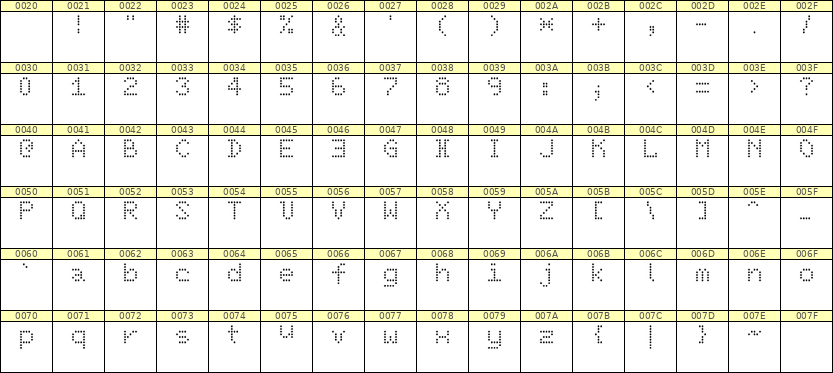 5×7英文点阵字体 ddL57AA0191