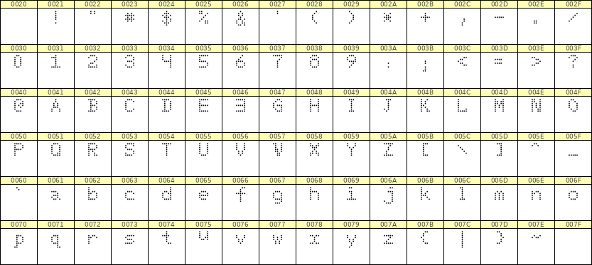 5×7英文点阵字体 ddL57AA0193