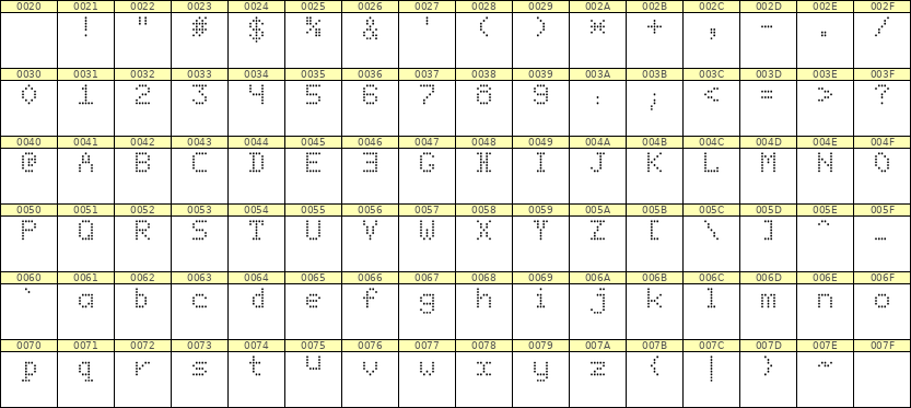 5×7英文点阵字体 ddL57AA0194