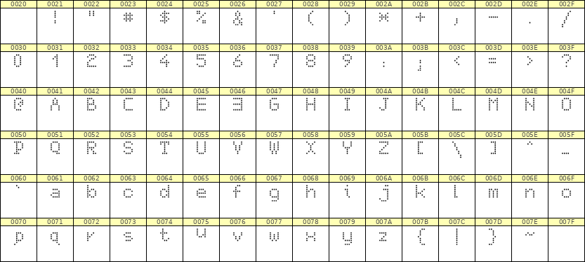 5×7英文点阵字体 ddL57AA0208