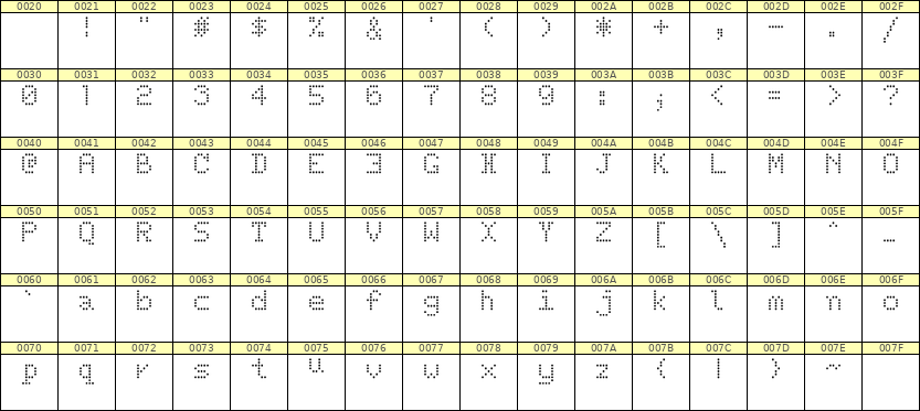 5×7英文点阵字体 ddL57AA0211