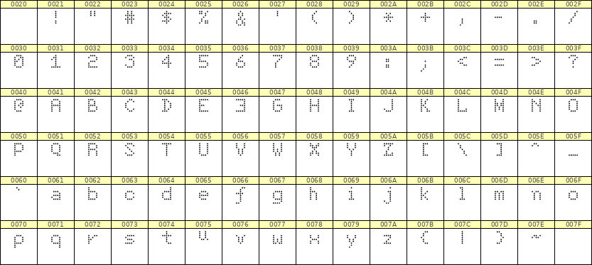 5×7英文点阵字体 ddL57AA0217