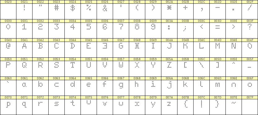 5×7英文点阵字体 ddL57AA0226
