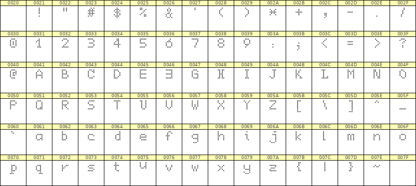 5×7英文点阵字体 ddL57AA0227