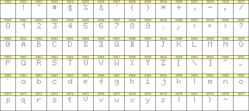 5×7英文点阵字体 ddL57AA0230
