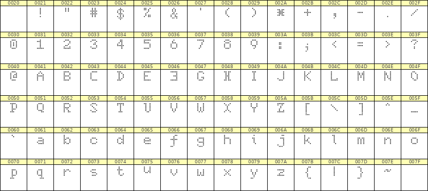 5×7英文点阵字体 ddL57AA0234