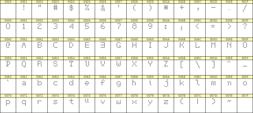 5×7英文点阵字体 ddL57AA0236
