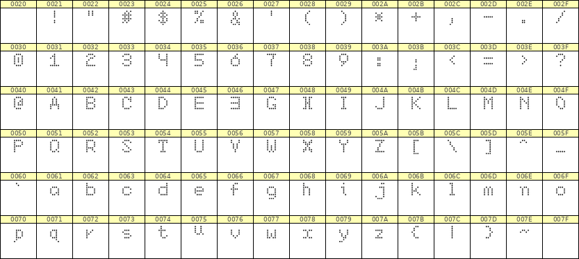 5×7英文点阵字体 ddL57AA0237