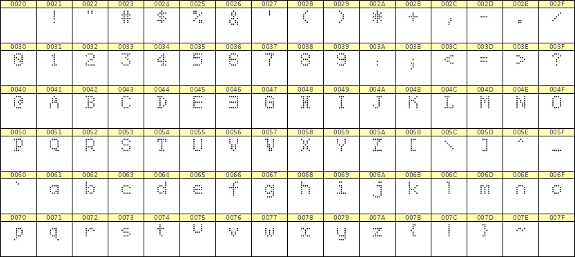 5×7英文点阵字体 ddL57AA0238